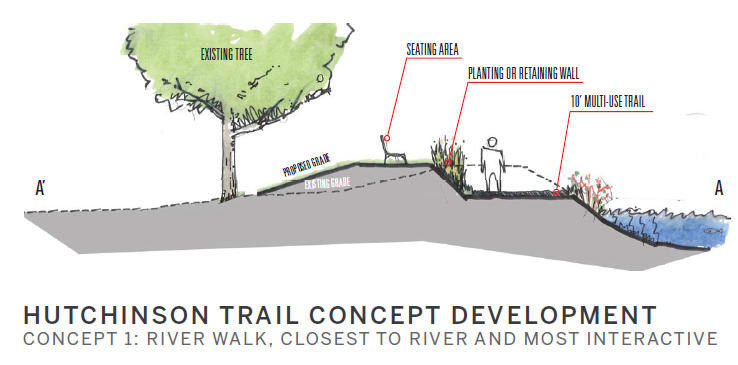 Illustration of trail concept